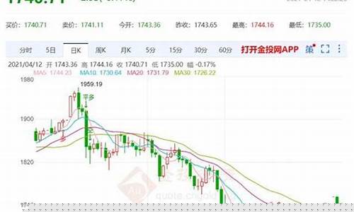 北京金价和山东金价_北京的金价和地方的一样嘛