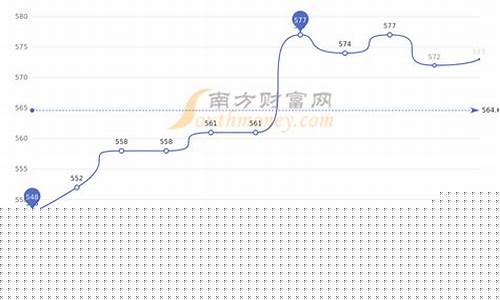老凤祥黄金近期价格_老凤祥金价价格走势分析