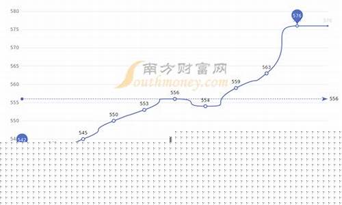 临沂查询今天黄金回收价格_临沂金价查询2021年