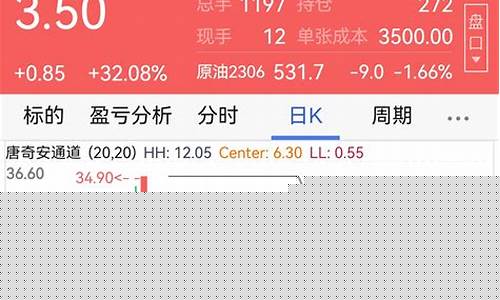原油开盘时间_开盘原油价暴涨原因