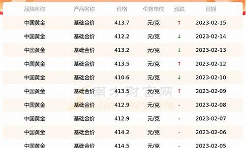 基础金价走势图_实时基础金价格文案
