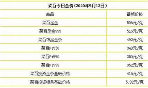 10.10金价_10月13号金价