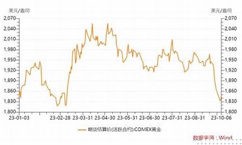 澳门金价还会继续跌吗_价是看买入还是卖出