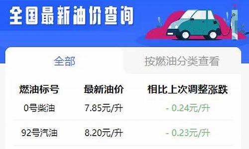 开封市油价最新优惠_开封油价最新行情