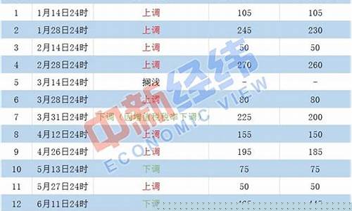 成品油价或两连降今天油价_今日成品油调价