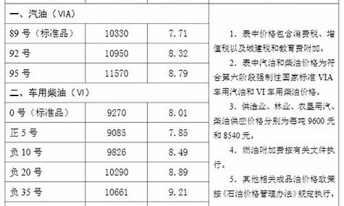 沧州油价好便宜啊多少钱_沧州油价好便宜啊