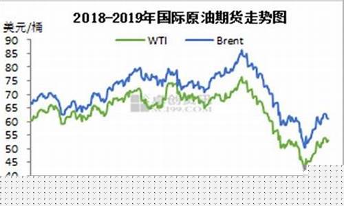 2020年平均油价_2017平均油价