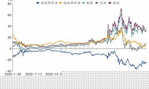 燃料油裂解价差什么意思_河南裂解燃料油价格走势