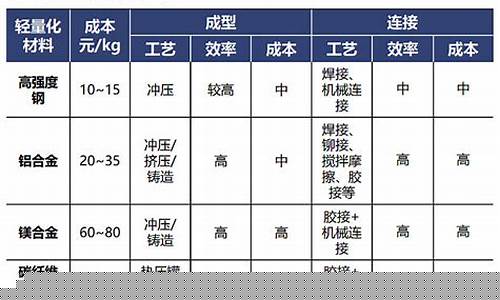 合金价格对比构成设计_合金价格查询