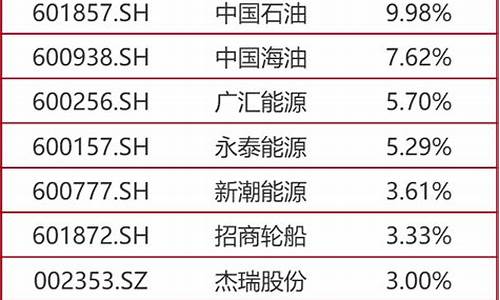 减产支撑油价多少_减产减量是什么意思