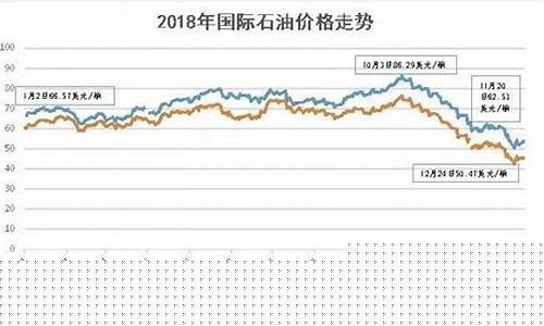 澳门石油价格的变化趋势及原因_澳门石油价格的变化趋势