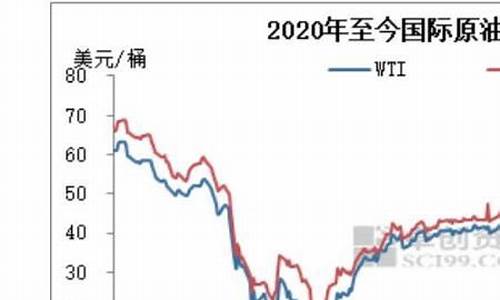 九二油价历史高点_92油历史价格