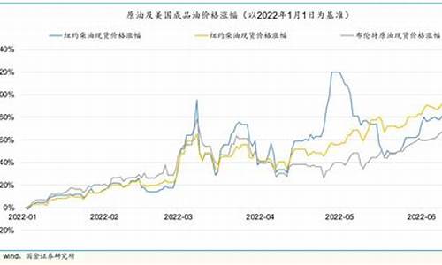美国当前成品油价格走势_美国当前成品油价格