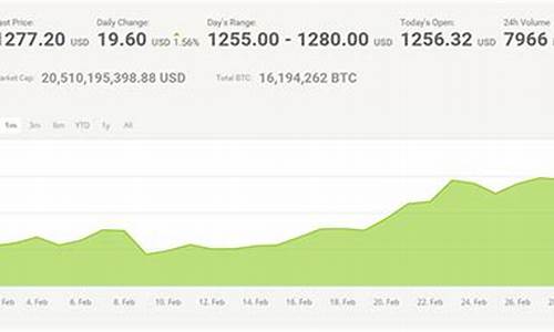 金价超越比特币价格_黄金涨跌与比特币有关系吗