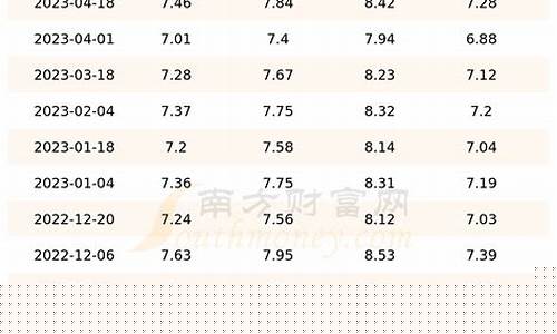 山东地区油价_山东省油价3月份最低