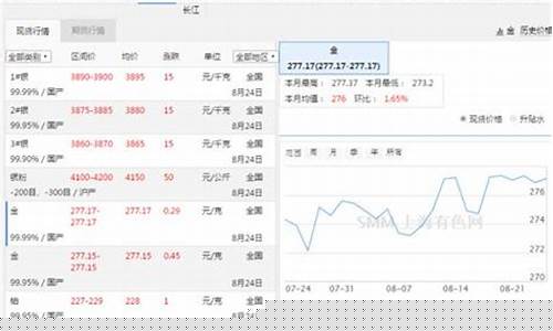 香港金价计算公式_如何查香港实时金价