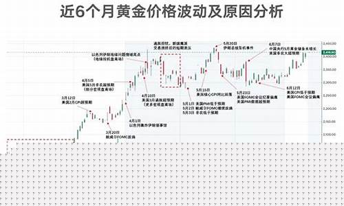 金价起伏是靠什么_金价是跟着什么走的