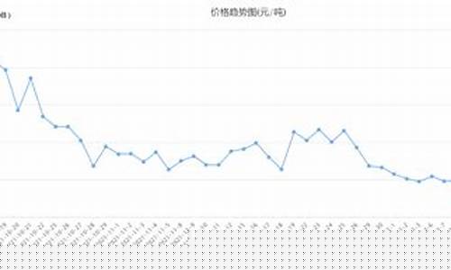 粉末冶金涨价_粉末冶金价格趋势