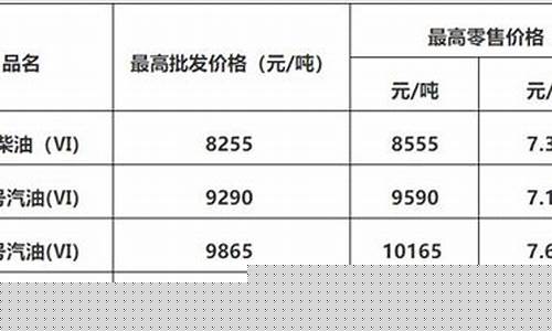广东佛山油价今日价格_佛山油价广东油价