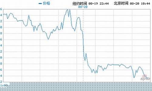 油价40美元 国内多少钱一升_石油40美元油价