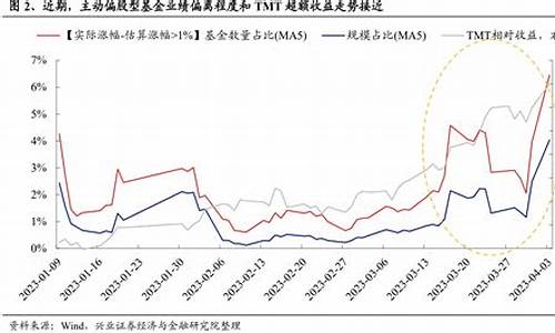 主动偏股基金价格走势_主动偏股型基金