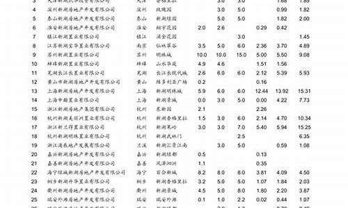 青岛油价调整最新消息价格_青岛油价调整最新消息