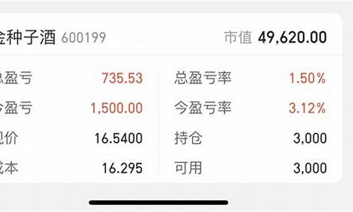 持仓金价回调风险_黄金持仓走势