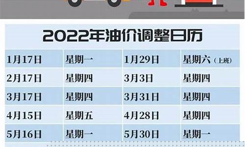 2821年油价_2022完整油价
