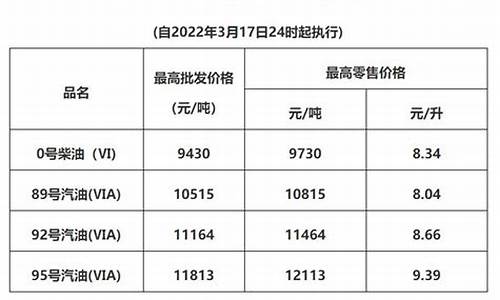 现在广东清远油价_清远实时油价