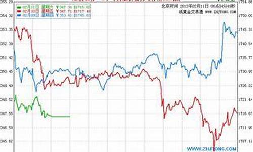 周大福小程序哪里看今日金价_如何查询每天周大福金价