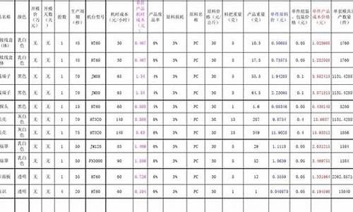 塑料怎么核算美金价格_塑料单价怎么算