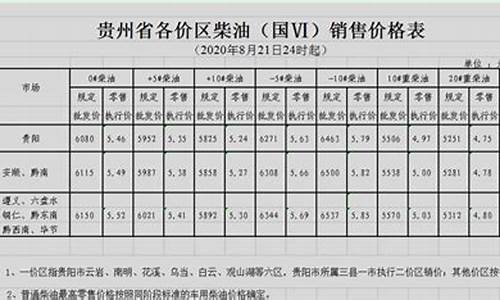 贵州油价全国排名_贵州油价区域划分