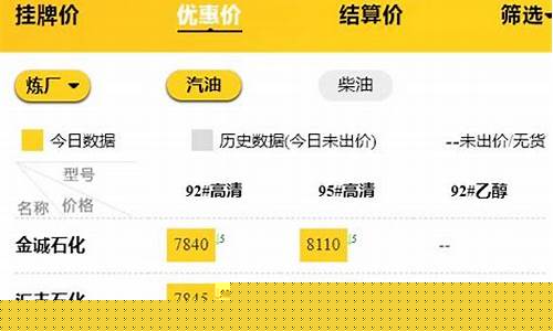 山东油价价格_最新油价山东滕州
