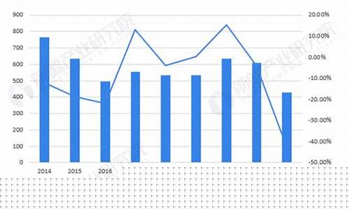 2011年柴油价格查询_2012年柴油价走势