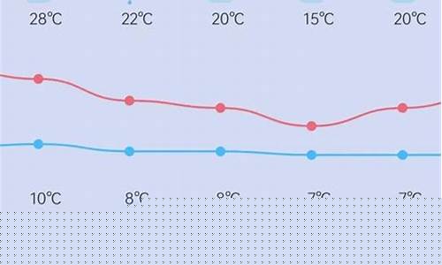 喀什汽油油价_喀什最新油价查询