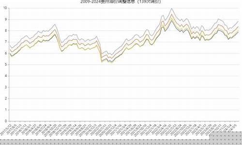 2017年贵州油价_2020年贵州油价