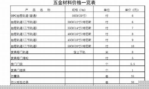 工地五金好做吗_2019工地五金价格