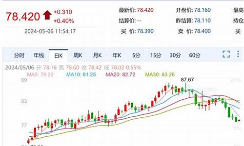 原油价格调整方式有哪些种类_原油价格调整方式有哪些