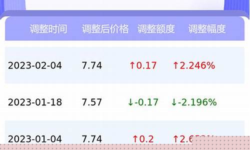 安庆油价92号汽油价格_安徽安庆现在油价