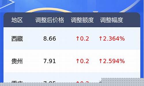 汝州周边油价查询表_汝州市油价