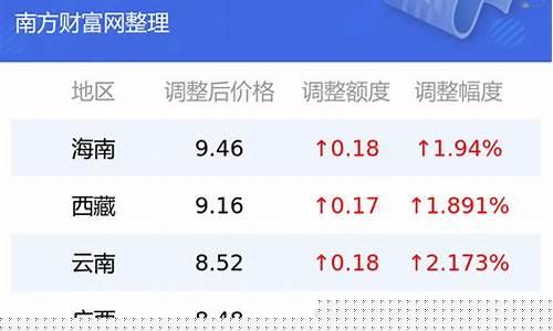 临沂95号汽油价格_临沂兰山区95油价