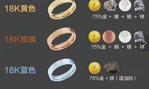 金含量和金价的区别_黄金含金量价格如何计算