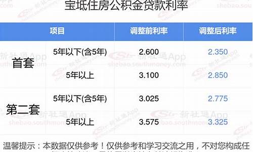 宝坻公积金价格查询系统_宝坻住房公积金