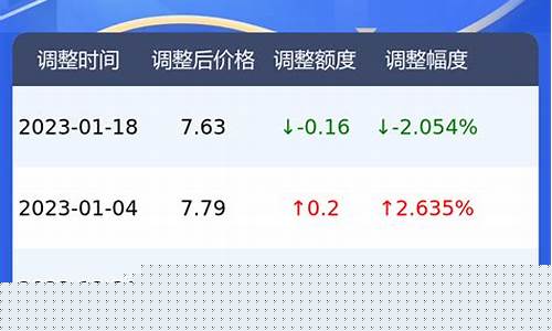 郑州中石油今日油价_郑州中石油92油价