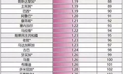 新疆各市油价排行_新疆油价便宜吗