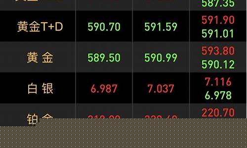 银行金价历史价格_银行实时金价查询