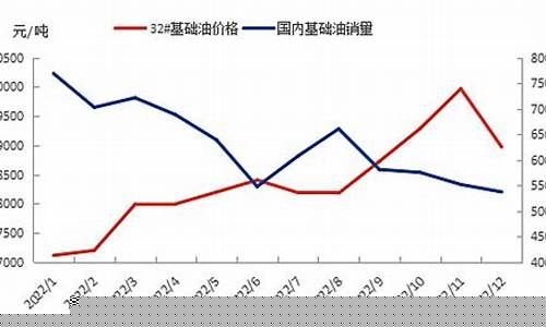 湖北汽车用基础油价格多少_湖北油费