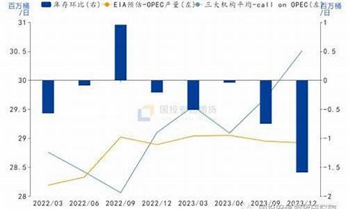 库存增长施压油价_加油站库存油价
