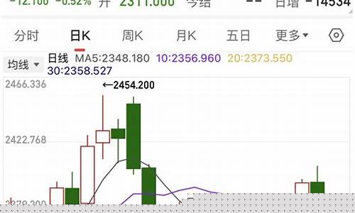 财经国际金价下跌_国际金价持续下跌