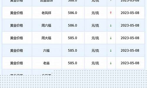 回收金价查询今天_最新回收金价查询表